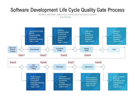 what are quality gates in software testing